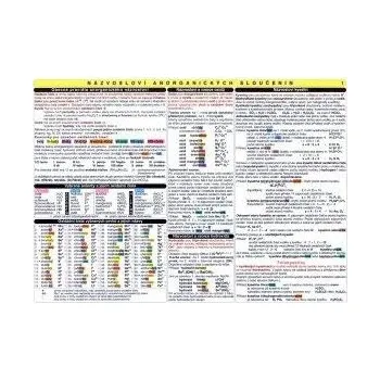 Tabulka - názvosloví anorgananických sloučenin, 1. vydání - Ivan Vitula