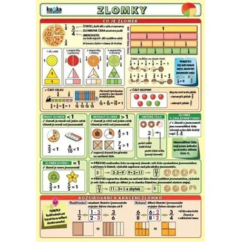 Matematika Matematika Zlomky - tabulka 2 strany A5