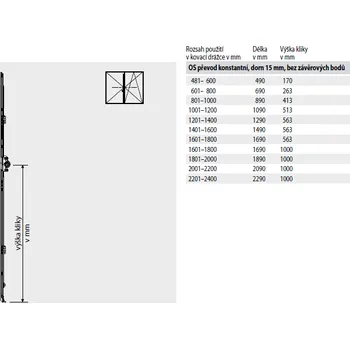 Příslušenství k oknu ROTO NT - Převod konstantní, dorn 15 mm BEZ závěrových čepů Možné varianty: GR 2290; 2201 - 2400; délka 229 cm