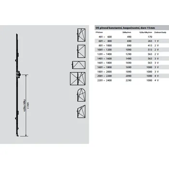 Příslušenství k oknu ROTO NT - Převod konstantní, bezpečnostní Možné varianty: GR 690; 601 - 800; 1V; délka 69 cm