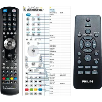 General PHILIPS BTM2180/37, BTM2335, BTM2460, BTM2310, BTM2360 - dálkový ovladač duplikát