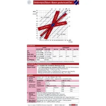 Elektrolyte, Säure-Basen pocketcard Set, Kartenfächer - Anders, Hans J.