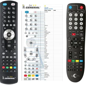 Dálkový ovladač General UCLAN Denys v2.0 - náhradní dálkový ovladač