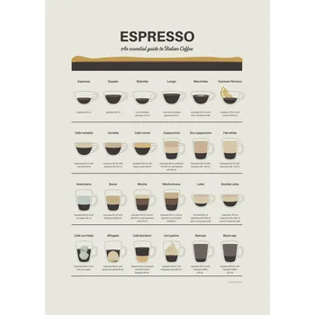 Plakát Plakát, Obraz - Espresso Guide, Dion Gem