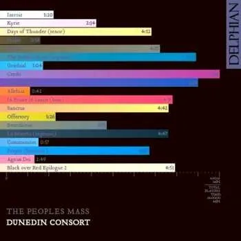 Zahraniční hudba CD Dunedin Consort: The People’s Mass 2013