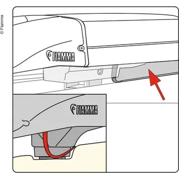 Stínicí technika KIT Rain Guard F40 Van Mercedes V-Class