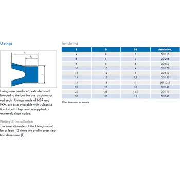 Stavební profil Profil U 30 x 30 , drážková manžeta v metráži, odpovídá DÜ 241, NBR