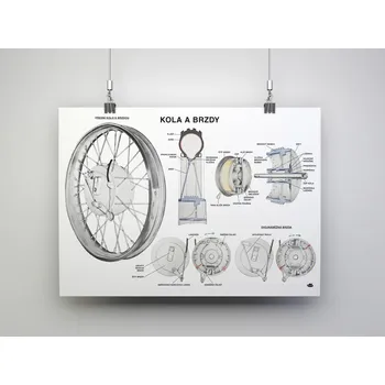 Plakát MOTOMAX, s.r.o. Plakát kola a brzdy motocyklů JAWA (84 x 60 cm) *M