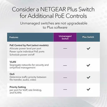 Switch Přepínač Netgear MS305