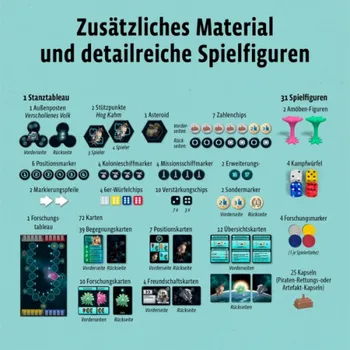 CATAN - Starfarer: New Encounters, desková hra