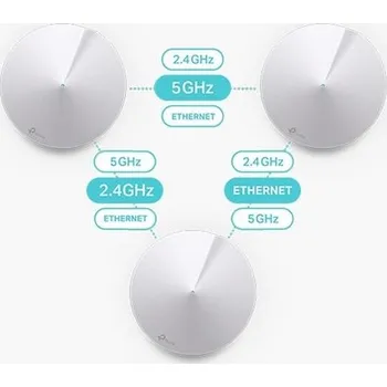 TP-Link Deco M5 - AC1300 Wi-Fi mesh systém pro chytré domácnosti - HomeCare - (1-pack)