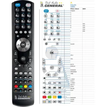 PHILIPS CD620, CD624, CD720, CD740, CD834, CD614 - kompatibilní značkový dálkový ovladač General