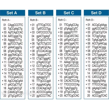 Hnojivo Random-Primer kity pro RAPD-PCR (Popis: Kit A, Balení: 1 sada*)