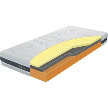 Matrace Středně tuhá matrace s obsahem lanolinu Klinmam Comfort Lanoline, 120x200 cm