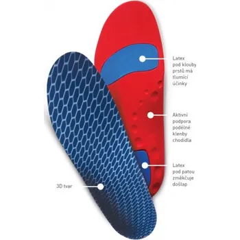 Vložka do bot vložky do bot Svorto Sport Stabil velikost vložek: 42-43