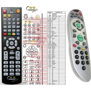 Dálkový ovladač General STRONG SRT5120, SRT5125, SRT6125, SRT6350 - náhradní dálkový ovladač 17452