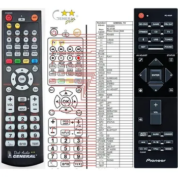 Dálkový ovladač General PIONEER RC-933R - náhradní dálkový ovladač 99903