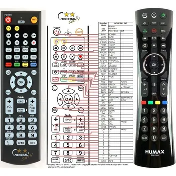 Dálkový ovladač General HUMAX RM-I08U - náhradní dálkový ovladač 18701