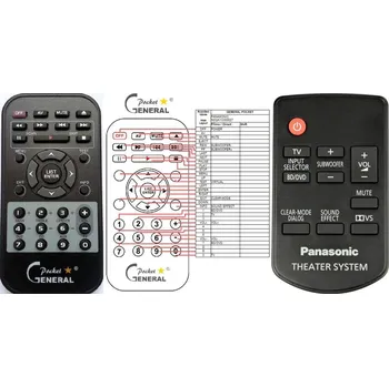 Dálkový ovladač General PANASONIC N2QAYC000027 - náhradní dálkový ovladač 18992