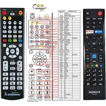 Dálkový ovladač General HUMAX RM-M13 - náhradní dálkový ovladač 98819
