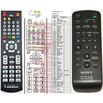 Dálkový ovladač General SONY RM-AMU053 - náhradní dálkový ovladač 94568