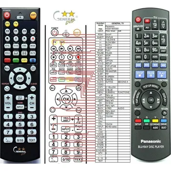 Dálkový ovladač General PANASONIC N2QAYB000380 - náhradní dálkový ovladač 31845