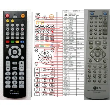 Dálkový ovladač General LG AKB32014602 - náhradní dálkový ovladač 17532