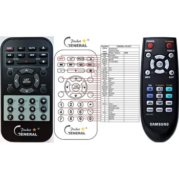 Dálkový ovladač General SAMSUNG AH59-02196A - náhradní dálkový ovladač 14759