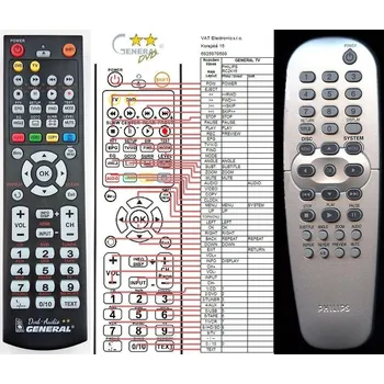 General PHILIPS RC2K16 (996500023254, 314101790221, 314101790220) - náhradní dálkový ovladač 17030