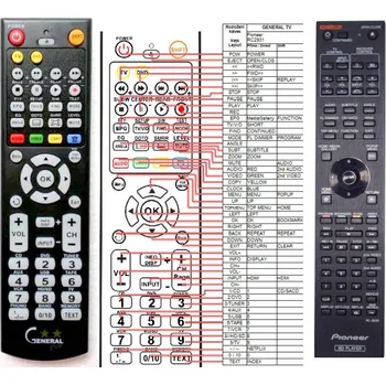 Dálkový ovladač General PIONEER RC-2931 - náhradní dálkový ovladač 18015