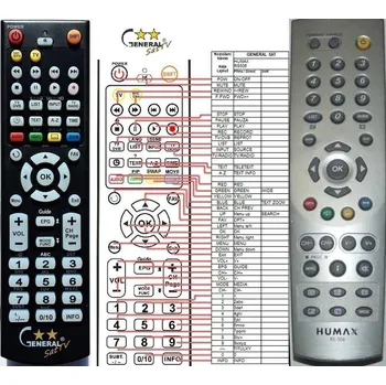 Dálkový ovladač General HUMAX RS-506 - náhradní dálkový ovladač 15443