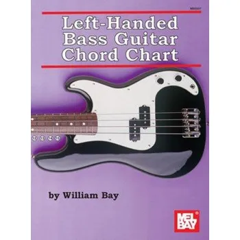 Left-Handed Bass Guitar Chord Chart (akordy na levorukou baskytaru)