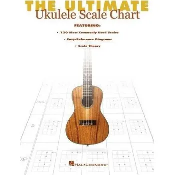 The Ultimate Ukulele Scale Chart (stupnice na ukulele)