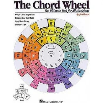 The Chord Wheel (akordové kolečko)