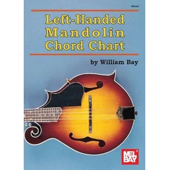 Left-Handed Mandolin Chord Chart (akordy na levorukou mandolínu)