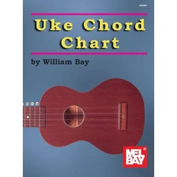 William Bay: Ukulele Chord Chart (akordy na ukulele)