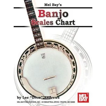 Banjo Scales Chart (tabulatury na banjo)