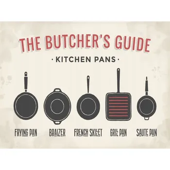 Obraz Cedule The Butchers Guide - Kitchen Pans