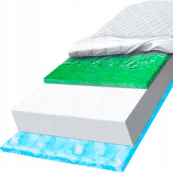 Matrace Termoplastická Matrace MATERACE Z GÓR 80 x 200 x 12 cm H1 , H2