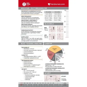 MEDI-LEARN Card: Herzkurven - List, Stephan