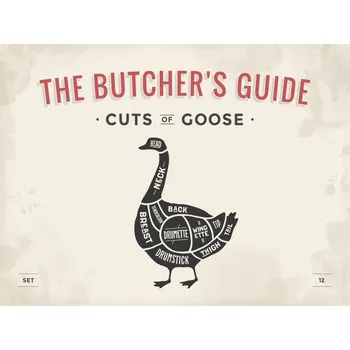 Obraz Cedule The Butchers Guide - Cuts of Goose