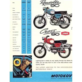 Obraz Cedule Jawa Roadster