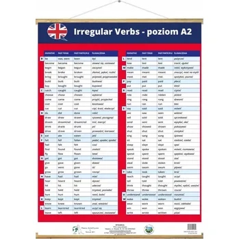 Anglický jazyk Nepravidelná slovesa - angličtina (70 x 100 cm)