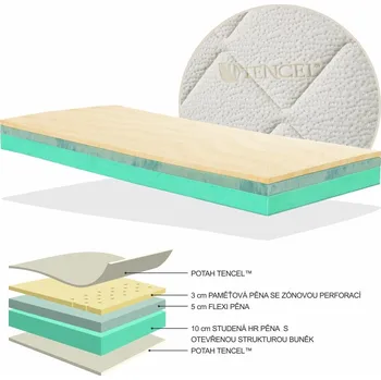 Matrace Tužší matrace s paměťovou pěnou VISCOAIR HARD výrobce světspanku.cz. Dostupná ve všech rozměrech, včetně atypických 200x90, Tencel
