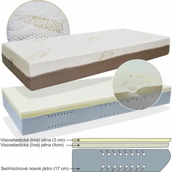 Matrace Viscoelastická matrace SINOPE VISCOMEDIUM o střední tuhosti výroba světspanku.cz. Dostupná ve všech velikostech, včetně atypických 200x120, Naturcare