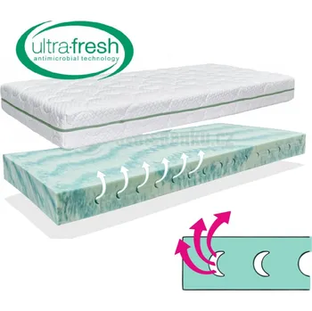 Matrace Antimikrobiální matrace pro děti i dospělé VALENTINA ULTRAFRESH výrobce světspánku.cz. Dostupná ve všech velikostech, včetně atypických 200x90, Antimikrobial