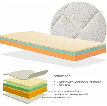 Matrace Středně tuhá matrace s paměťovou pěnou VISCOAIR MEDIUM výrobce světspanku.cz. Dostupná ve všech rozměrech, včetně atypických 200x100, Tencel