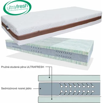 Matrace Antimikrobiální symetrická matrace ULTRAFRESH o střední tuhosti výroba světspanku.cz. Dostupná ve všech velikostech, včetně atypických 200x120, Antimikrobial 3D