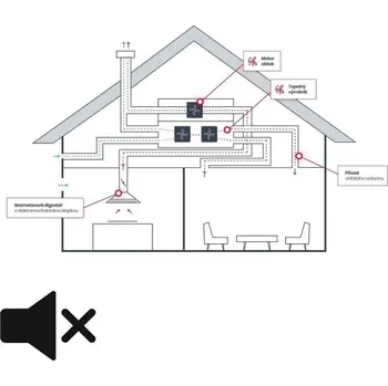 Příslušenství pro digestoř UNIVERZAL ÚPRAVA PRO REKUPERACI SYSTEMAIR