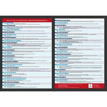 Přehledová tabulka učiva – p... Veronika Štroblová